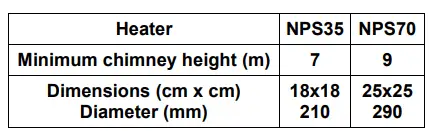 TRADGARDSTEKNIK-NPS-35-Solid-Fuel-Heating-Unit-6