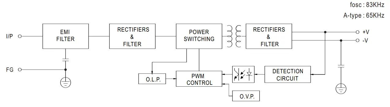 SD-100 Series 100W Single Output DC DC Converter Block Diagram