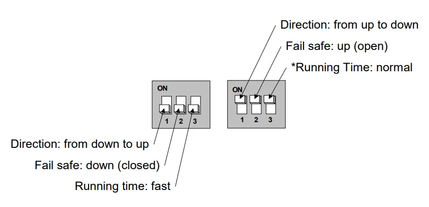 neptronic AT080-30 Actuator - fig 10