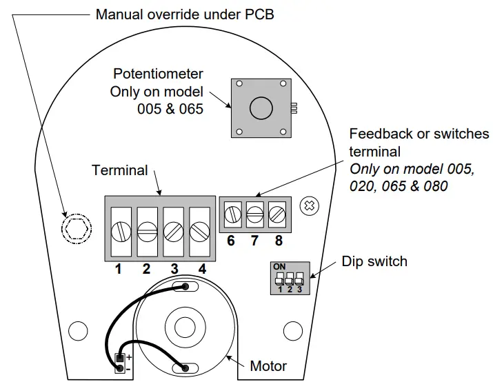 neptronic AT080-30 Actuator - fig 7