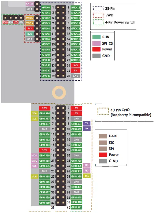 ODYSSEY-X86J4125-Celeron-Board-with-GPIO-fig-18
