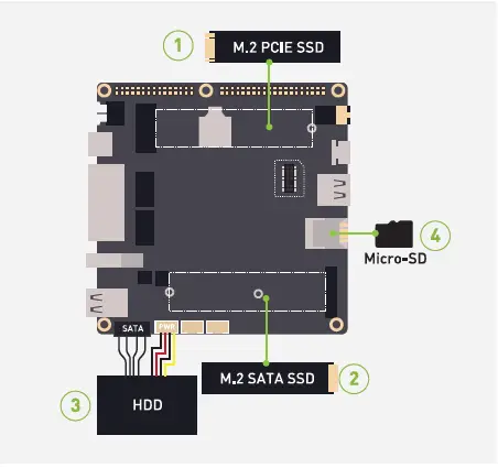 ODYSSEY-X86J4125-Celeron-Board-with-GPIO-fig-3