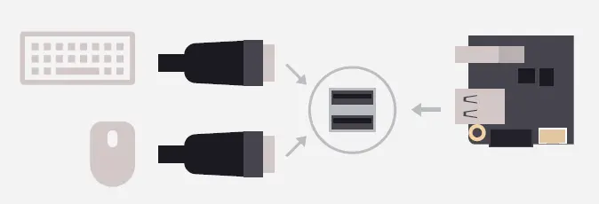 ODYSSEY-X86J4125-Celeron-Board-with-GPIO-fig-7