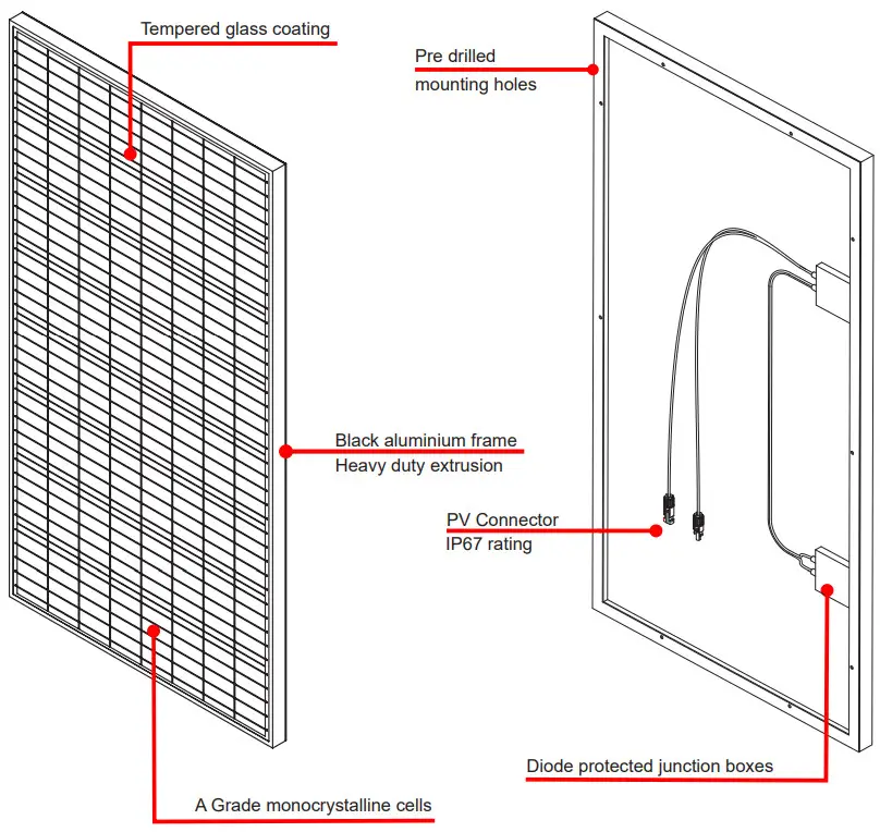 KICKAss KARTSP170 170W Fixed Solar Panel - Figure 1