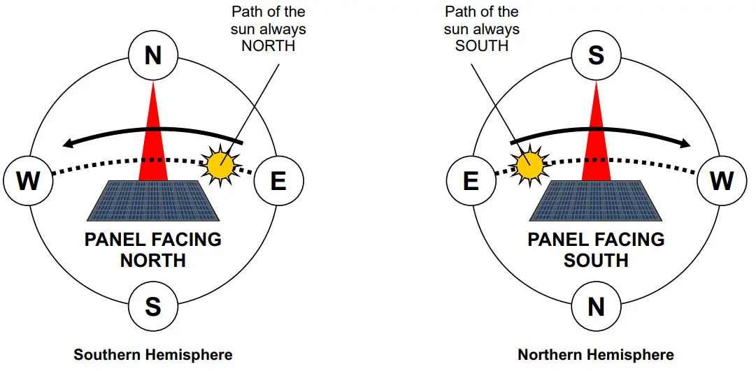 KICKAss KARTSP170 170W Fixed Solar Panel - Figure 4