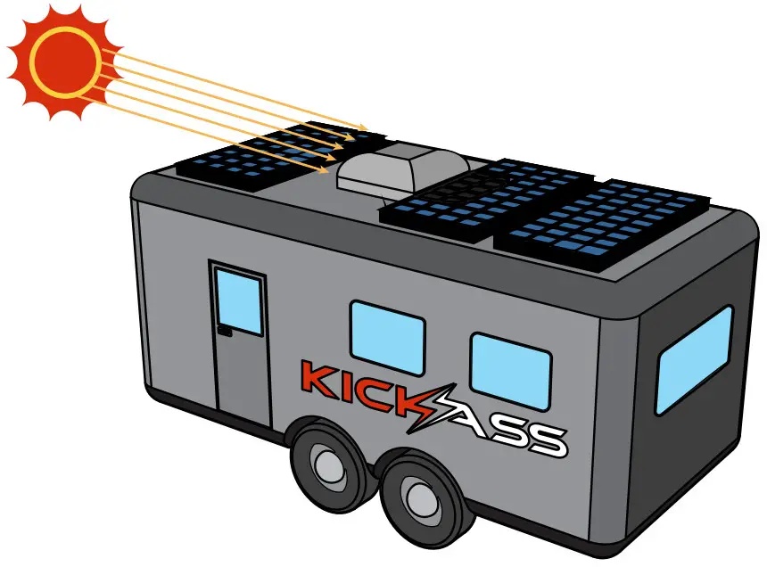 KICKAss KARTSP170 170W Fixed Solar Panel - Figure 5