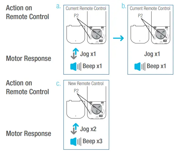 AMP25B Motors - Fig 16
