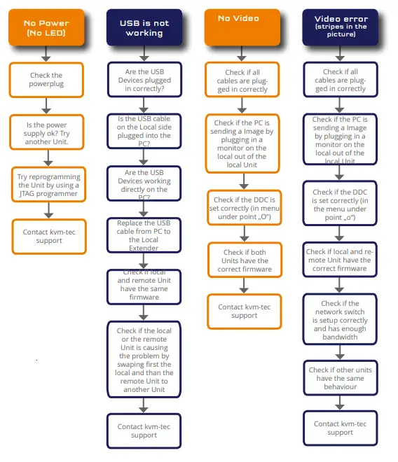 kvm-tec Industryline 24V Fiber Smart Connections-1