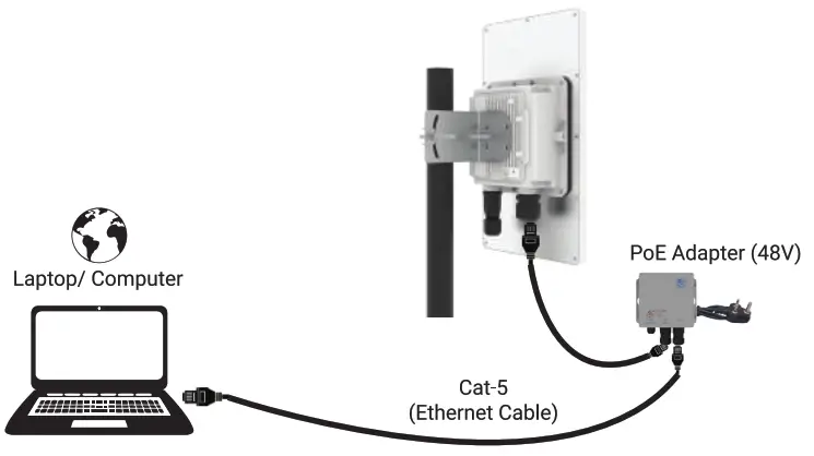 HFCL ion4x 2 Access Point - Figure 11