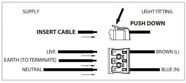 saxby-77915-Lucca-Mini-MW-LED-Bulkhead-1