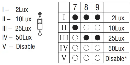 saxby-77915-Lucca-Mini-MW-LED-Bulkhead-6