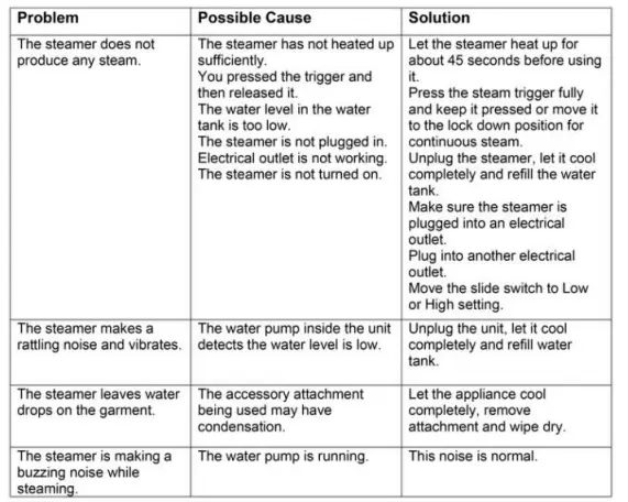 OMAIGA-KBSC-105-Handheld-Steamer-for-Clothes-fig-9