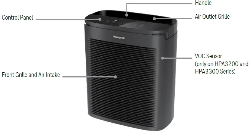 Honeywell HPA3100, HPA3200 and HPA3300 Powerplus Series Hepa Air Purifier 01