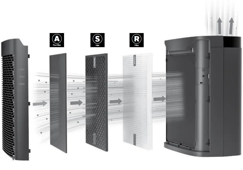 Honeywell HPA3100, HPA3200 and HPA3300 Powerplus Series Hepa Air Purifier 05