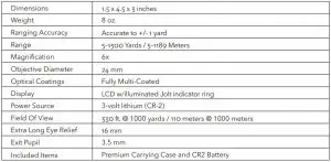 FIG 11 Technical Specifications