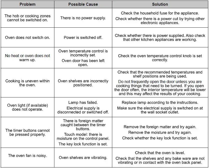 Montpellier-MMRC60FX-60cm-Ceramic-Mini-Range-Cooker-in-Stainless-Steel-fig- (53)