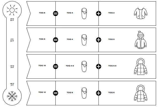 cybex-Snogga-2-Footmuff-FIG-7