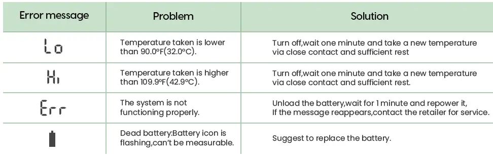Femometer-DMT-2032-Oral-Thermometer-for-Fever-FIG-10
