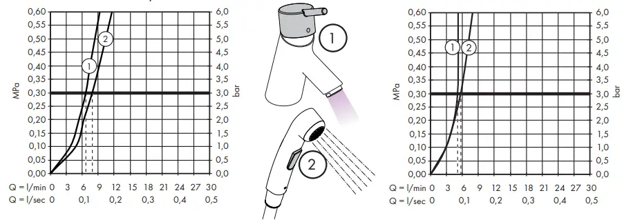 hansgrohe 31160000 Metris S Single Lever Basin Mixer - 12