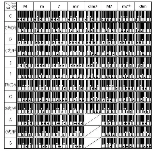RockJam-RJ654-54-Key-Keyboard-Piano-Fig-32