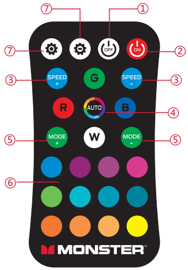 MONSTER MLB7 1083 Multicolor RGB IC LED Flow Light Strip - Figure 3