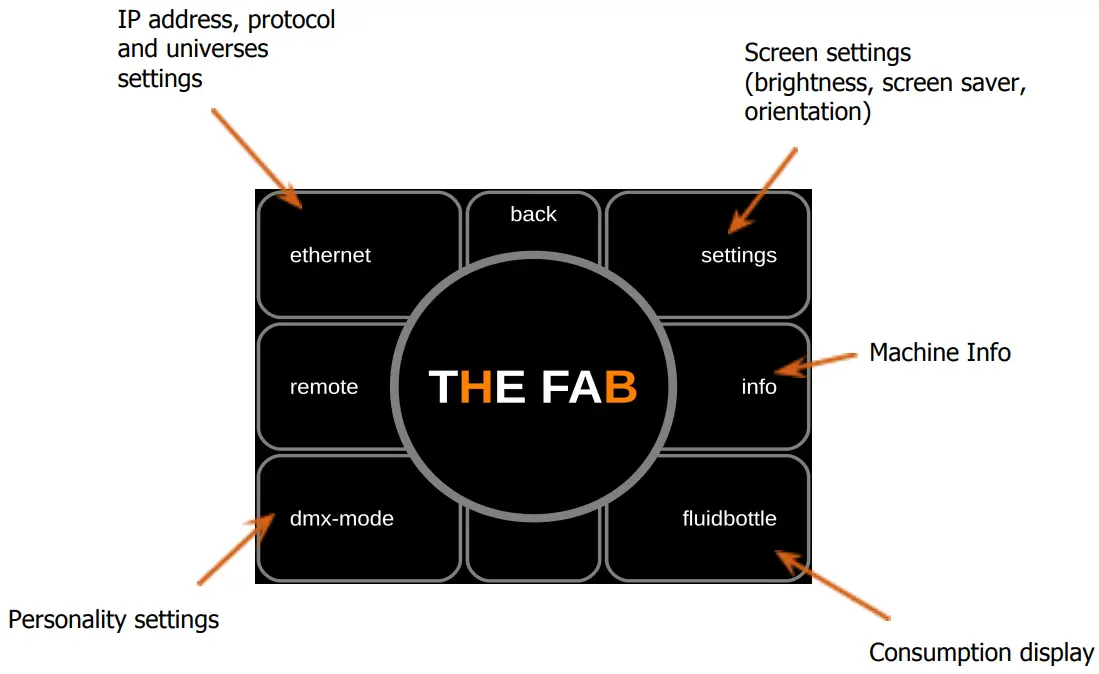 THE FAB High-Output Hazer Rental - fig 14