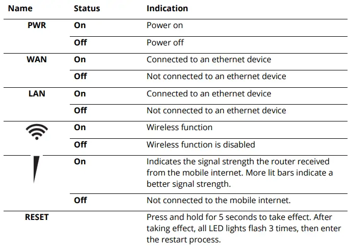 cudy-LT300-WiFi-4G-LTE-Outdoor-Router-fig-11