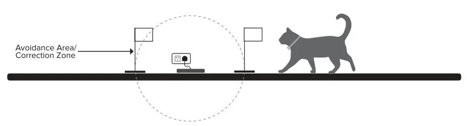 DogWatch CAT200 Cat Indoor Boundary - Put Collar on Cat