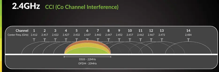 LUTRON-048811-Wireless-Channel-Best-Practices-product