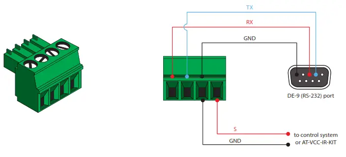 ATLONA AT-OME-EX-KIT Omega 4K-UHD HDMI Over HDBaseT TX-RX with USB - control system