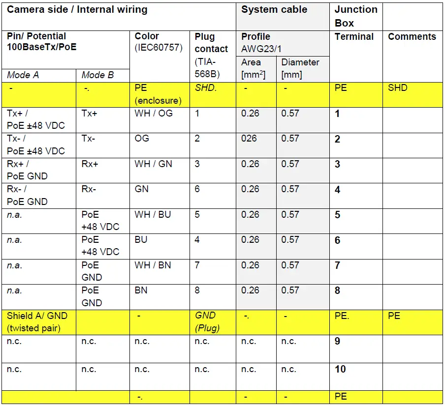 SAMCON-ExCam-XF-M3016-Ex-CCTV-Network-Camera-with-Fix-Lens- (10)