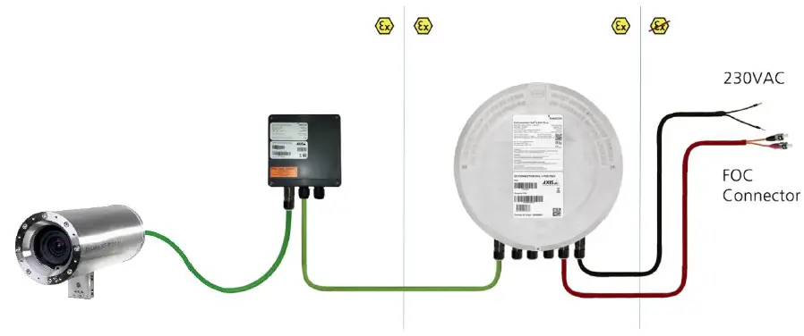 SAMCON-ExCam-XF-M3016-Ex-CCTV-Network-Camera-with-Fix-Lens- (15)