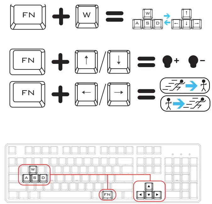 Trust-ASTA-Mechanical-Keyboard-FIG-3