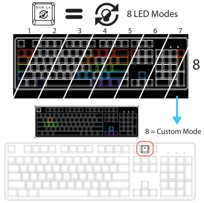 Trust-ASTA-Mechanical-Keyboard-FIG-4