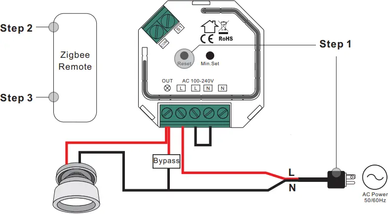 mundiluz SM309S ZigBee Dimmer - Find and Bind Mode