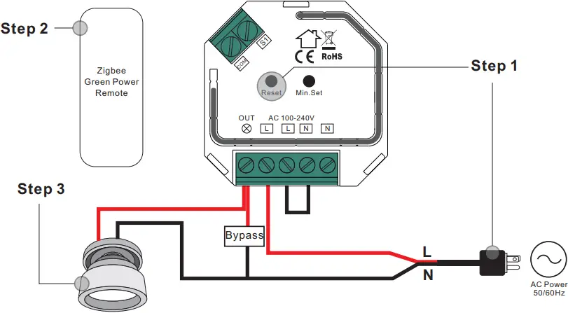 mundiluz SM309S ZigBee Dimmer - Learning