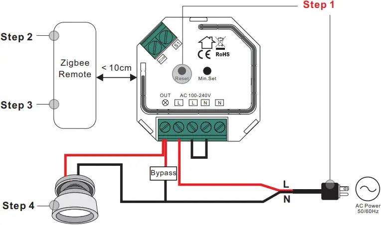 mundiluz SM309S ZigBee Dimmer - Remote