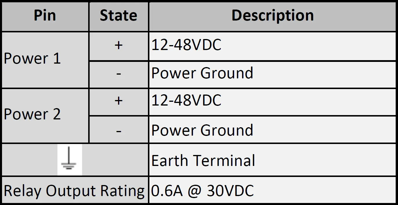 EtherWAN EX83304 Series Hardened Managed Ethernet Switch 3