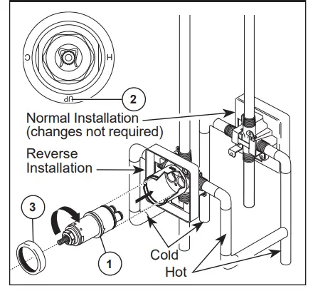 Back to back Installation