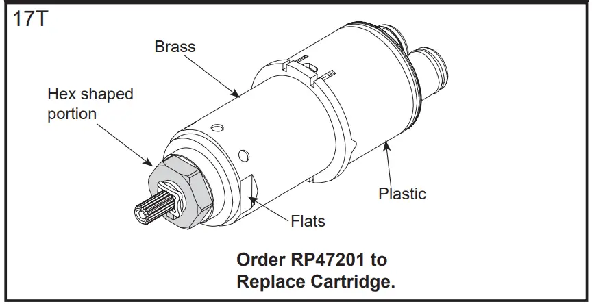 Cartridge Summary Reference Sheet
