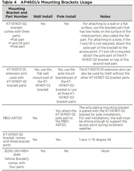 Extreme-networks-AP460i-Extreme-Wireless-Outdoor-Access-Points-FIG-4