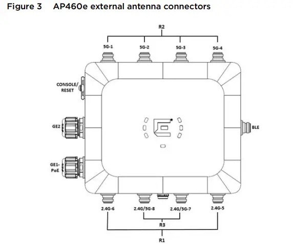 Extreme-networks-AP460i-Extreme-Wireless-Outdoor-Access-Points-FIG-6