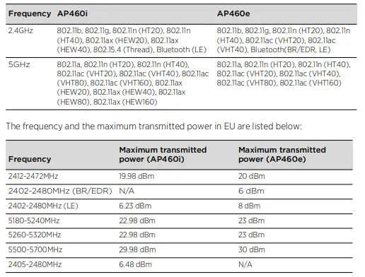 Extreme-networks-AP460i-Extreme-Wireless-Outdoor-Access-Points-FIG-8