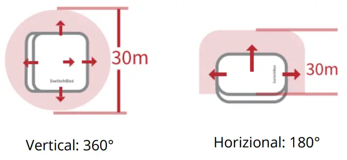 Infrared Signal Range