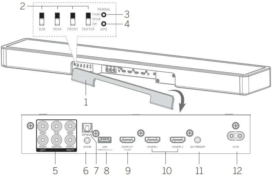Main unit components