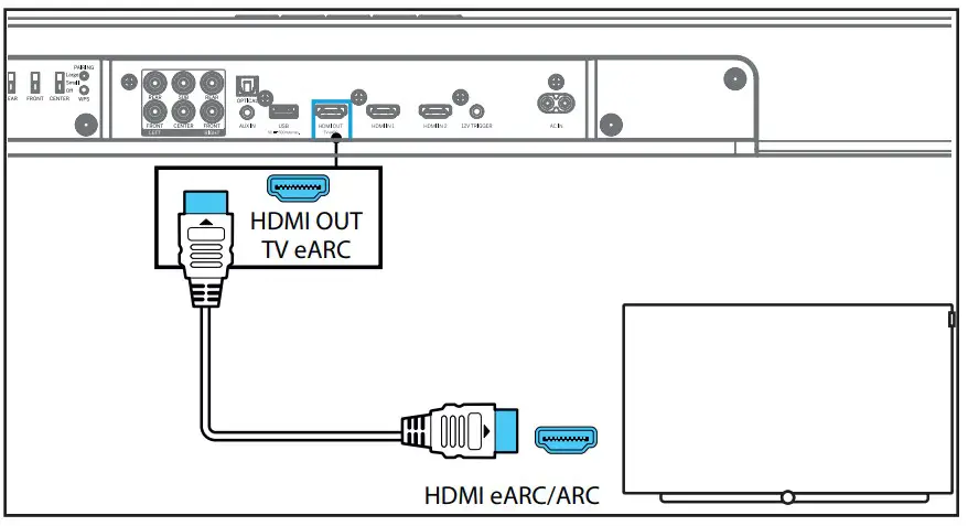 Connecting with HDMI 