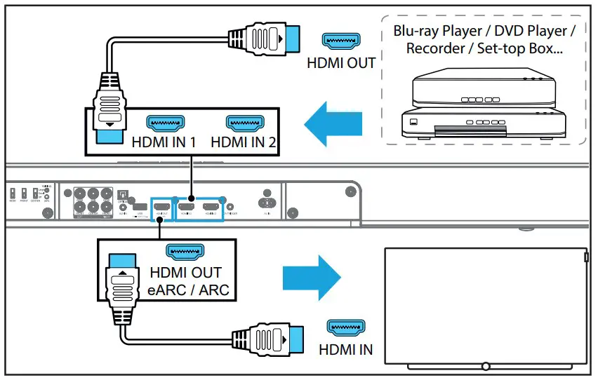 Connecting the
soundbar