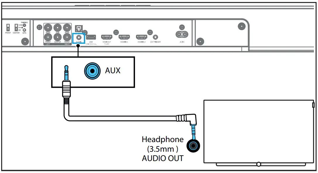 Connecting with an analogue