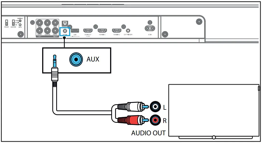 Connecting with an analogue