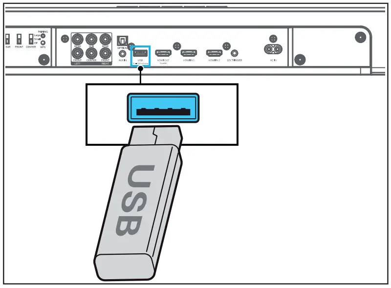 USB Operation